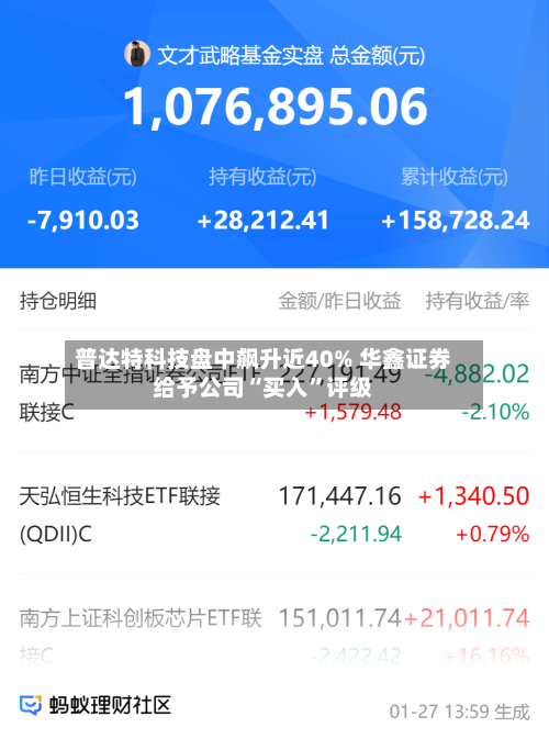普达特科技盘中飙升近40% 华鑫证券给予公司“买入”评级