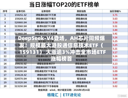 DeepSeek-V4登场，AH芯片同频爆发！规模最大港股通信息技术ETF（159131） 大涨逾3%冲击全市场ETF涨幅榜首