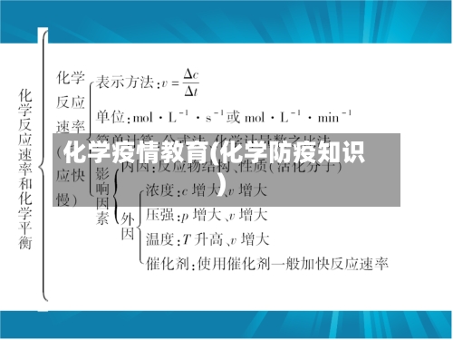 化学疫情教育(化学防疫知识)