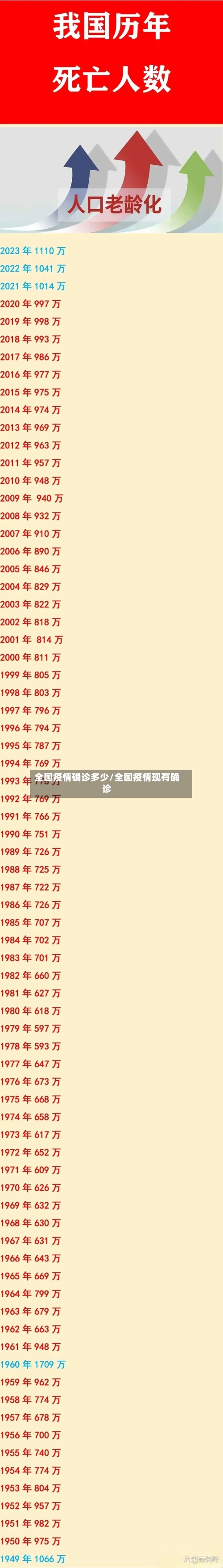 全国疫情确诊多少/全国疫情现有确诊-第3张图片