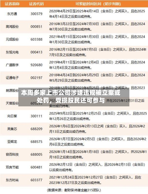 本周多家上市公司涉嫌违规被立案或处罚，受损股民还可参与-第2张图片
