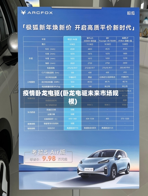 疫情卧龙电驱(卧龙电驱未来市场规模)-第3张图片