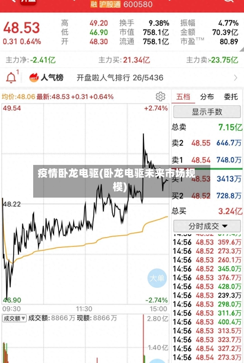 疫情卧龙电驱(卧龙电驱未来市场规模)-第2张图片