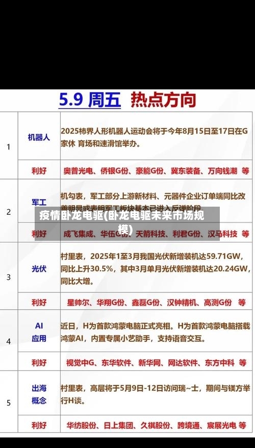 疫情卧龙电驱(卧龙电驱未来市场规模)