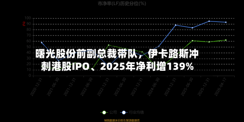 曙光股份前副总裁带队，伊卡路斯冲刺港股IPO、2025年净利增139%