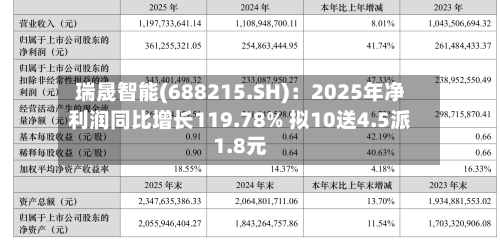 瑞晟智能(688215.SH)：2025年净利润同比增长119.78% 拟10送4.5派1.8元