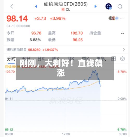 刚刚，大利好！直线飙涨