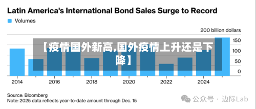 【疫情国外新高,国外疫情上升还是下降】