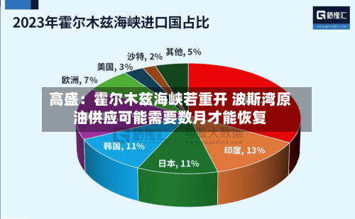 高盛：霍尔木兹海峡若重开 波斯湾原油供应可能需要数月才能恢复