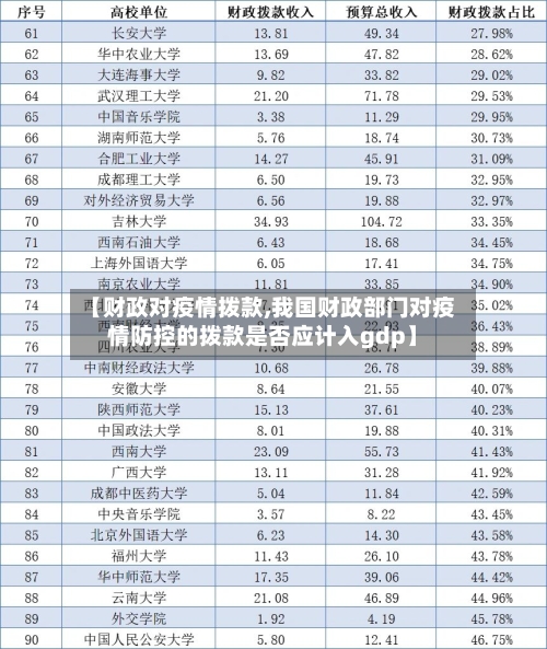 【财政对疫情拨款,我国财政部门对疫情防控的拨款是否应计入gdp】