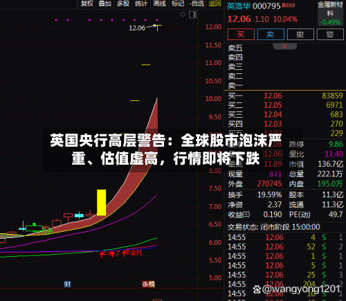 英国央行高层警告：全球股市泡沫严重、估值虚高，行情即将下跌-第3张图片