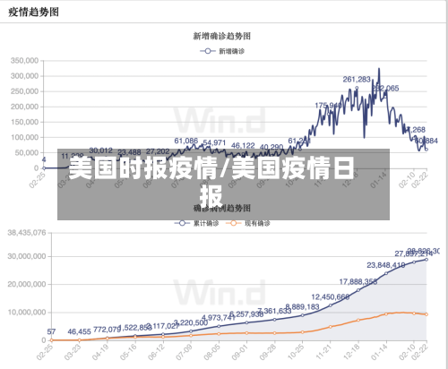 美国时报疫情/美国疫情日报