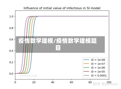 疫情数学建模/疫情数学建模题目