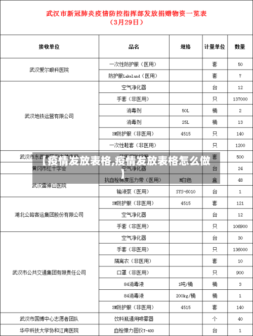 【疫情发放表格,疫情发放表格怎么做】-第2张图片