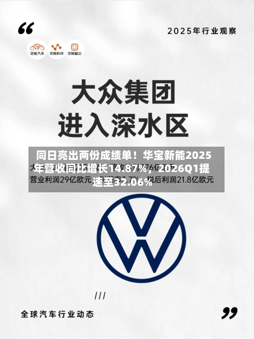 同日亮出两份成绩单！华宝新能2025年营收同比增长14.87%，2026Q1提速至32.06%-第3张图片