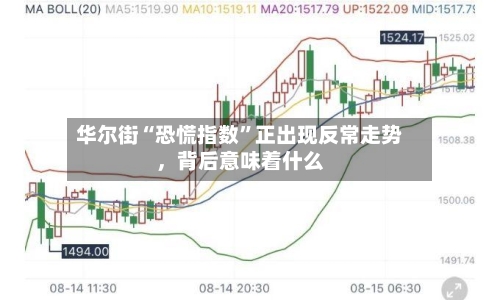 华尔街“恐慌指数”正出现反常走势	，背后意味着什么-第3张图片