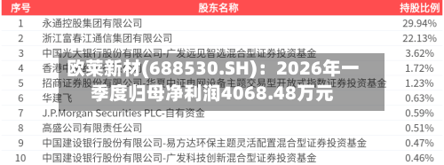 欧莱新材(688530.SH)：2026年一季度归母净利润4068.48万元