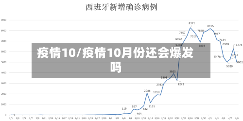 疫情10/疫情10月份还会爆发吗-第2张图片