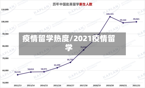 疫情留学热度/2021疫情留学