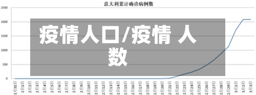 疫情人口/疫情 人数