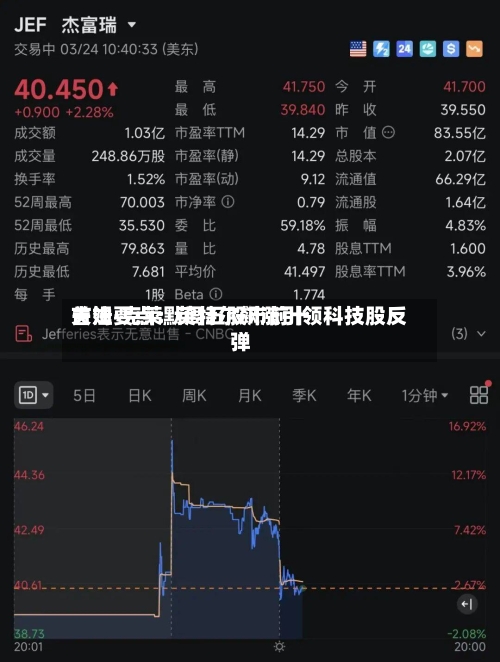 吉姆·克莱默周五股市前十关注要点：英特尔飙涨引领科技股反弹