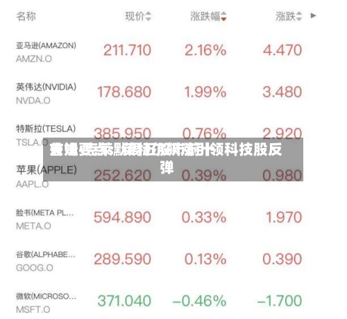 吉姆·克莱默周五股市前十关注要点：英特尔飙涨引领科技股反弹-第3张图片