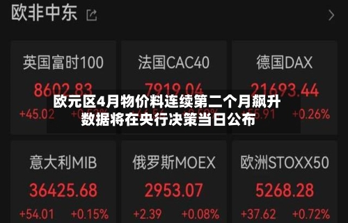 欧元区4月物价料连续第二个月飙升 数据将在央行决策当日公布-第2张图片
