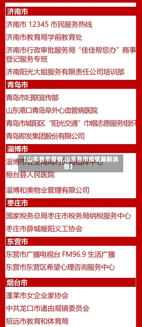 【山东各市疫情,山东各市疫情最新消息】