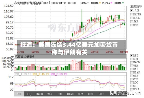 报道：美国冻结3.44亿美元加密货币 称与伊朗有关-第2张图片
