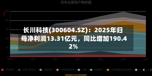 长川科技(300604.SZ)：2025年归母净利润13.31亿元，同比增加190.42%