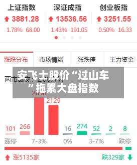 安飞士股价“过山车”拖累大盘指数-第3张图片