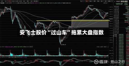 安飞士股价“过山车	”拖累大盘指数-第2张图片