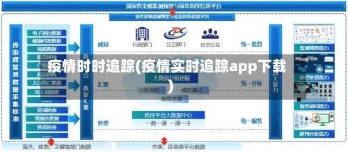 疫情时时追踪(疫情实时追踪app下载)