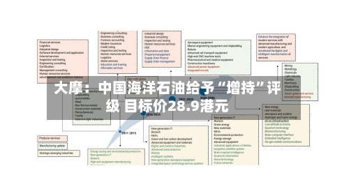 大摩：中国海洋石油给予“增持”评级 目标价28.9港元
