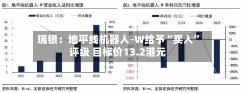 瑞银：地平线机器人-W给予“买入”评级 目标价13.2港元-第2张图片