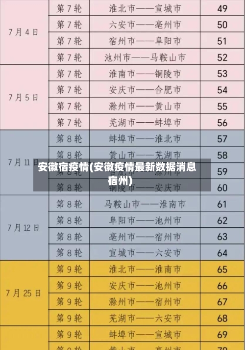 安徽宿疫情(安徽疫情最新数据消息宿州)