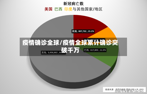 疫情确诊全球/疫情全球累计确诊突破千万-第2张图片