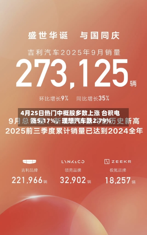 4月25日热门中概股多数上涨 台积电涨5.17%	，理想汽车跌2.79%-第2张图片