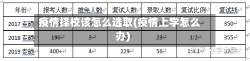 疫情择校该怎么选取(疫情上学怎么办)