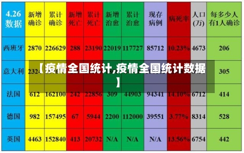 【疫情全国统计,疫情全国统计数据】-第3张图片