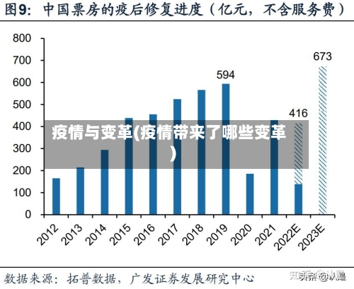 疫情与变革(疫情带来了哪些变革)-第2张图片