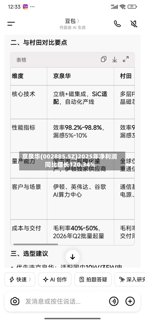 京泉华(002885.SZ)2025年净利润同比增长120.34%