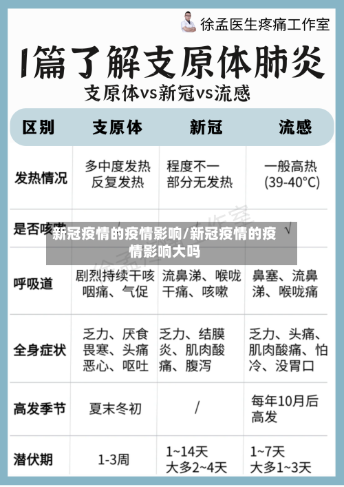 新冠疫情的疫情影响/新冠疫情的疫情影响大吗