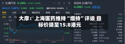 大摩：上海医药维持“增持”评级 目标价降至15.8港元-第2张图片