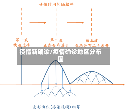 疫情新确诊/疫情确诊地区分布图