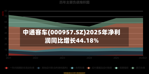 中通客车(000957.SZ)2025年净利润同比增长44.18%