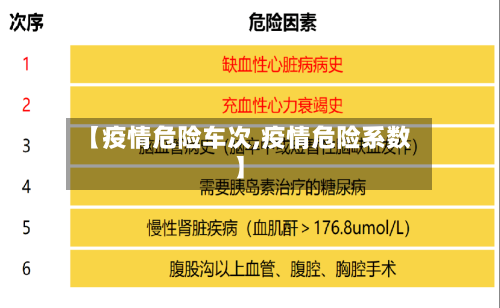 【疫情危险车次,疫情危险系数】
