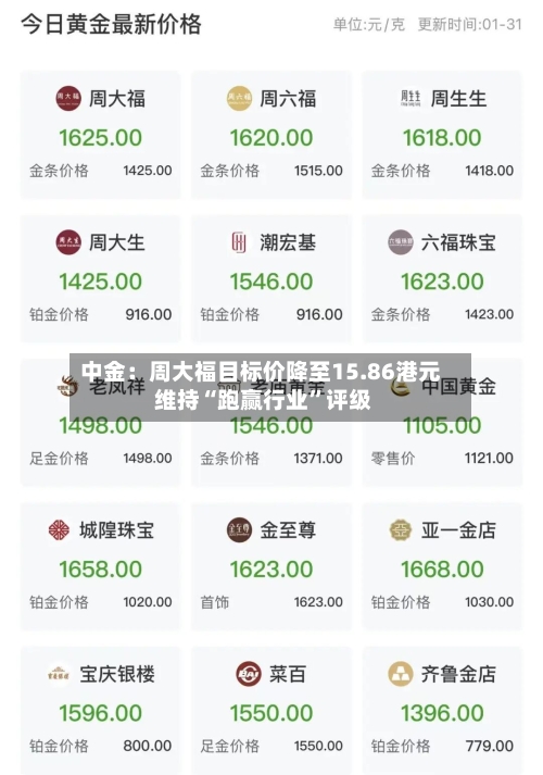 中金：周大福目标价降至15.86港元 维持“跑赢行业”评级-第2张图片