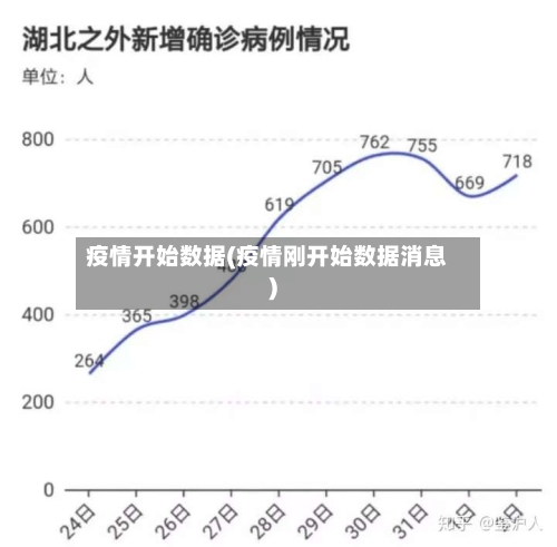 疫情开始数据(疫情刚开始数据消息)-第3张图片