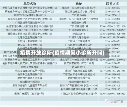 疫情开放诊所(疫情期间小诊所开吗)